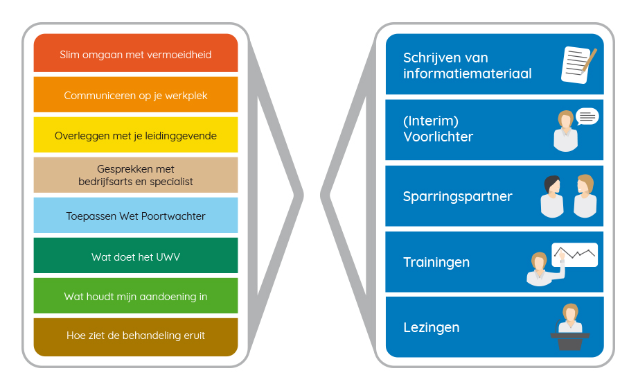 Wat doet Annemiek de Crom